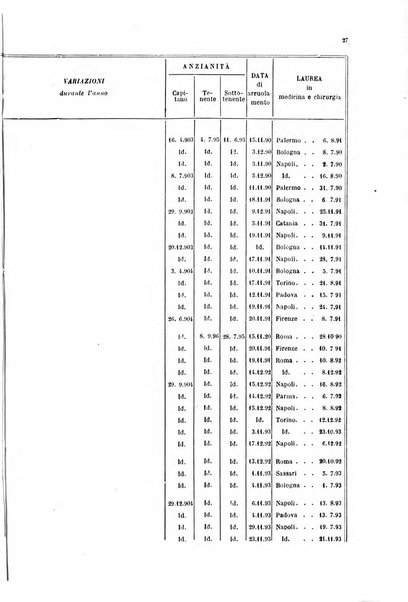 Giornale di medicina militare