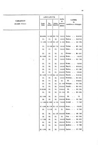 Giornale di medicina militare