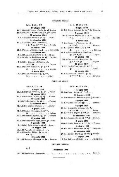 Giornale di medicina militare