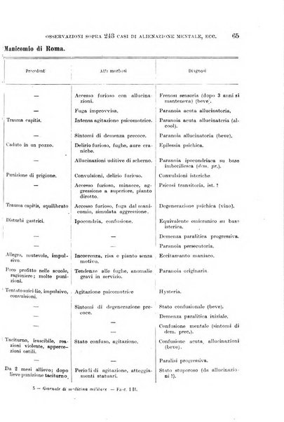 Giornale di medicina militare