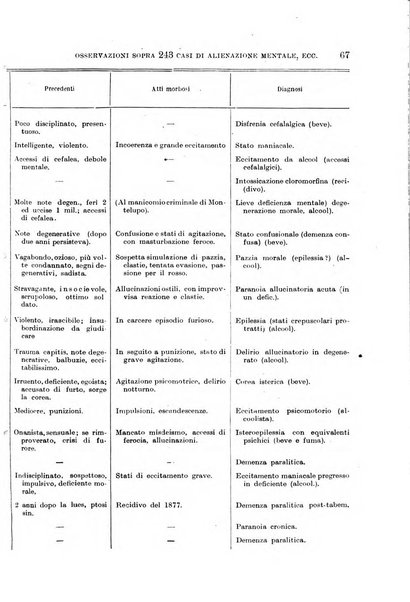 Giornale di medicina militare