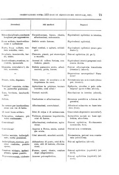 Giornale di medicina militare