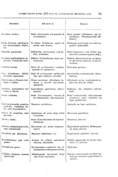 Giornale di medicina militare