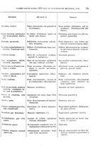 giornale/RML0017740/1912/unico/00000085