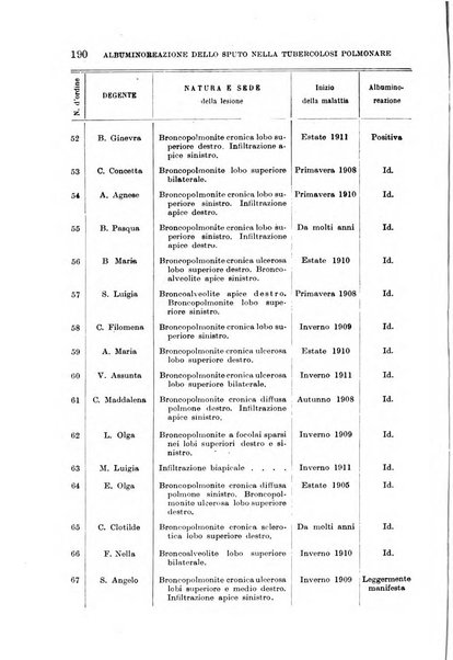 Giornale di medicina militare