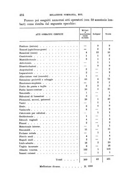 Giornale di medicina militare