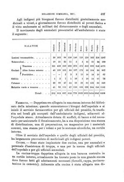 Giornale di medicina militare