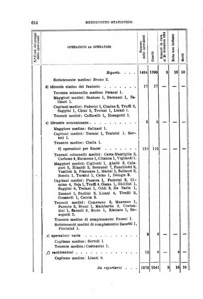 Giornale di medicina militare