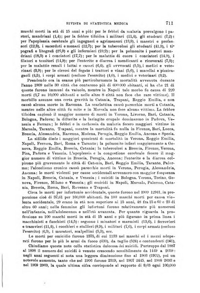 Giornale di medicina militare