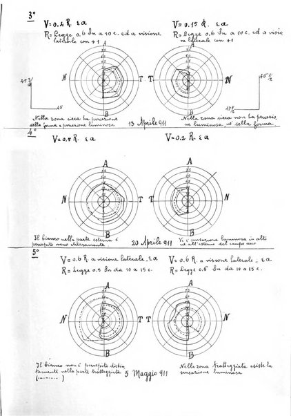 Giornale di medicina militare