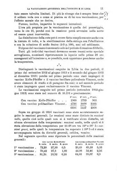 Giornale di medicina militare