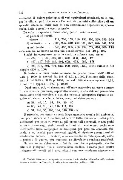 Giornale di medicina militare