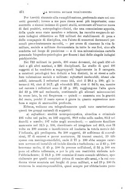 Giornale di medicina militare