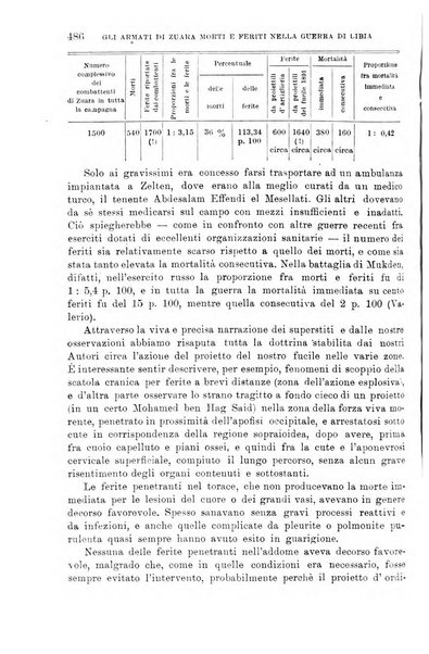 Giornale di medicina militare