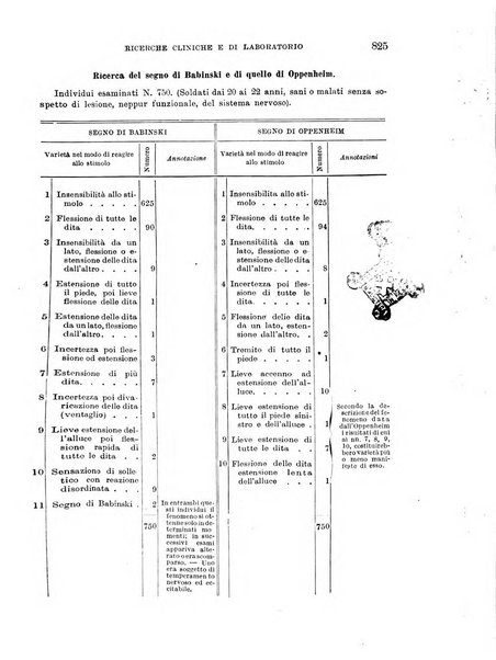 Giornale di medicina militare