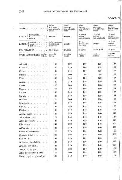 Giornale di medicina militare