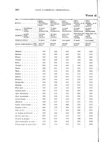 Giornale di medicina militare