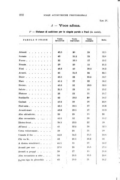 Giornale di medicina militare