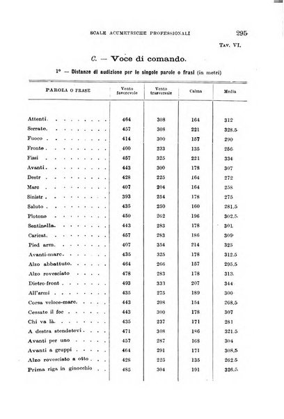 Giornale di medicina militare