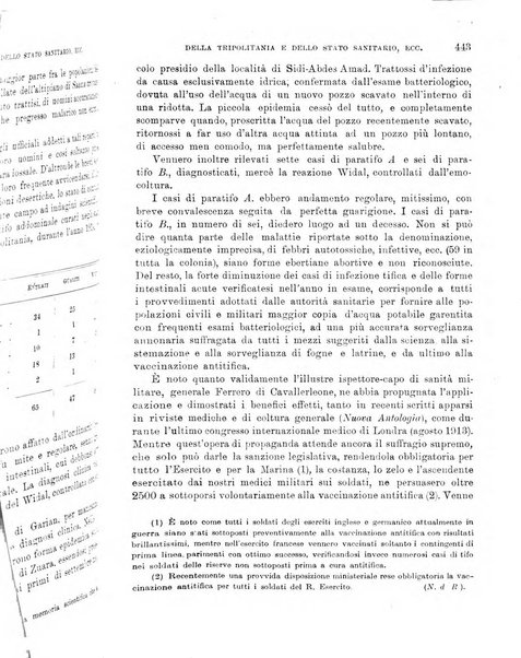 Giornale di medicina militare