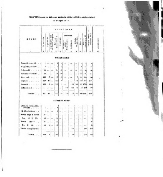 Giornale di medicina militare