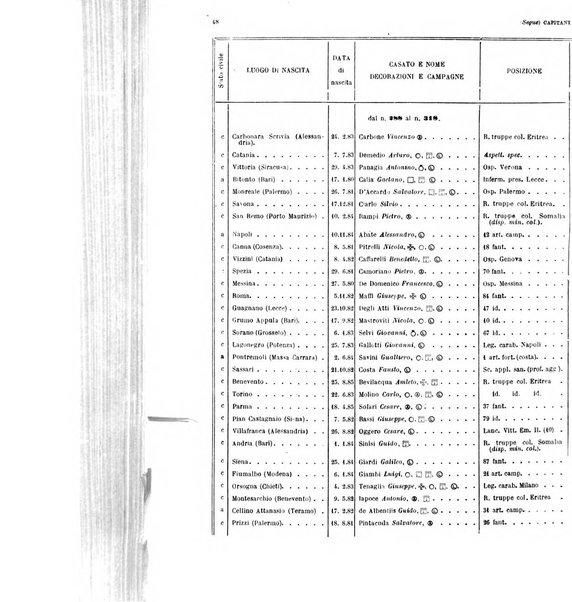 Giornale di medicina militare