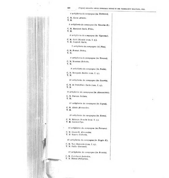 Giornale di medicina militare