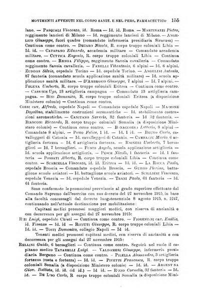 Giornale di medicina militare