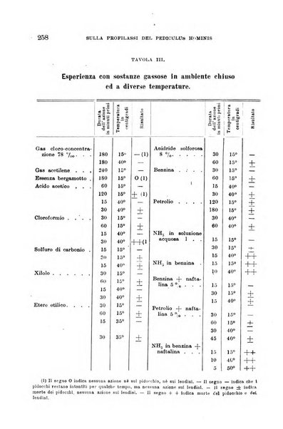 Giornale di medicina militare