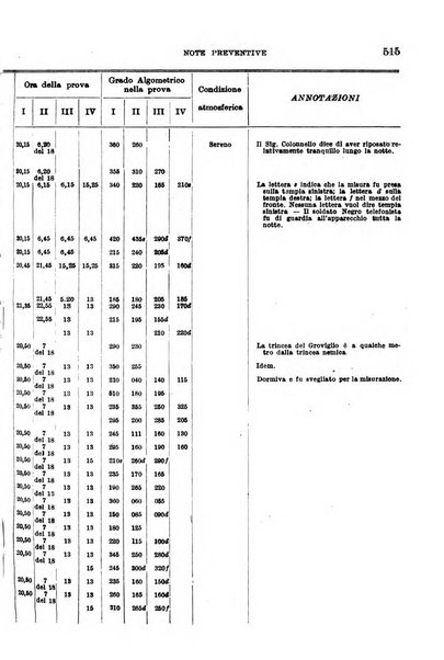 Giornale di medicina militare