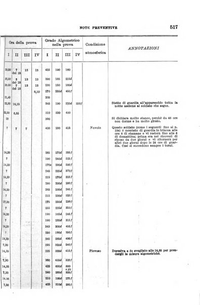 Giornale di medicina militare