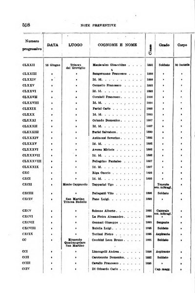 Giornale di medicina militare