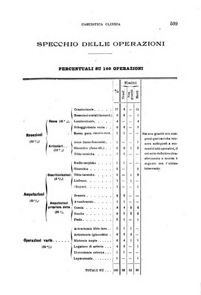 Giornale di medicina militare