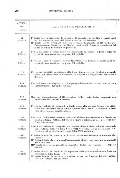 Giornale di medicina militare