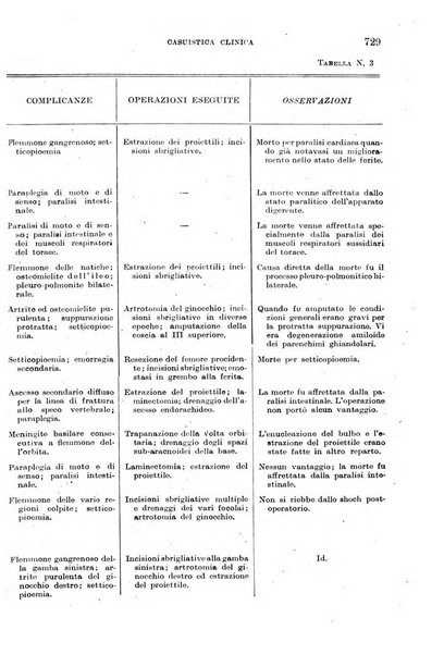 Giornale di medicina militare