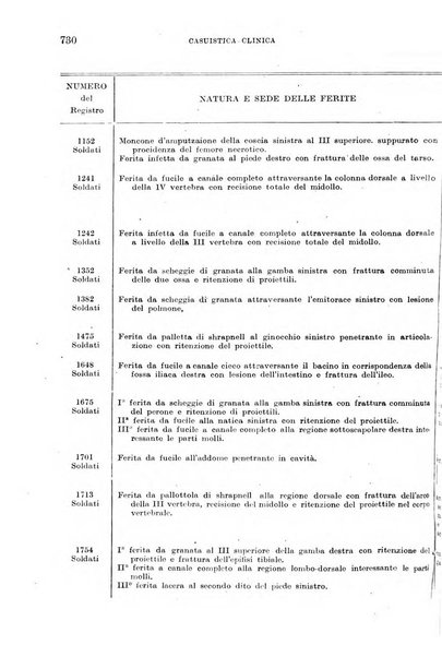 Giornale di medicina militare