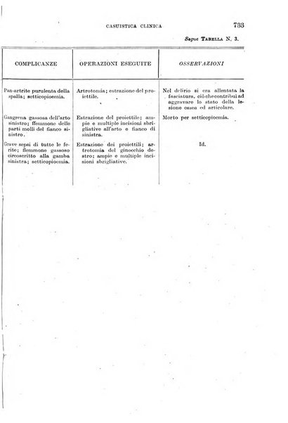 Giornale di medicina militare