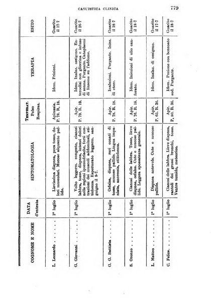 Giornale di medicina militare