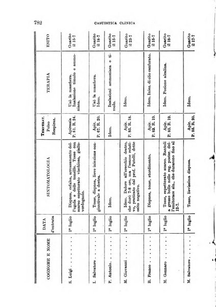 Giornale di medicina militare