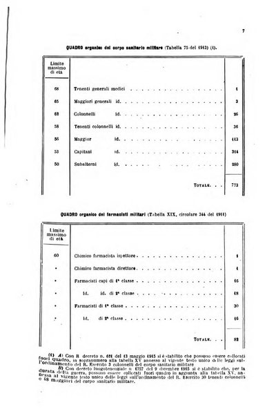 Giornale di medicina militare