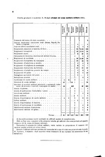 Giornale di medicina militare