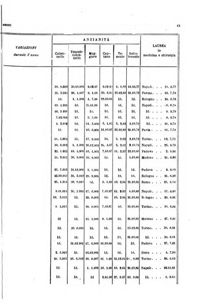 Giornale di medicina militare