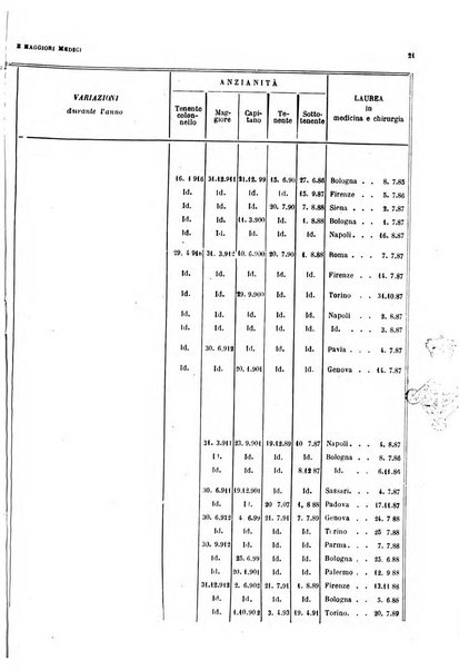 Giornale di medicina militare