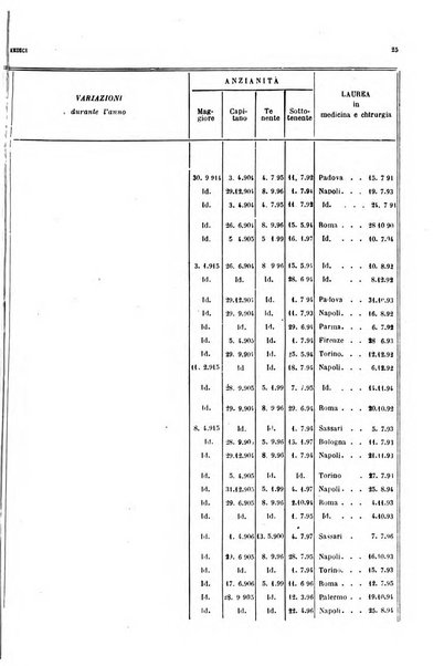 Giornale di medicina militare