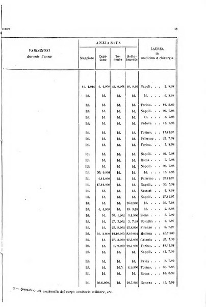 Giornale di medicina militare