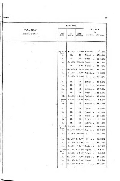 Giornale di medicina militare