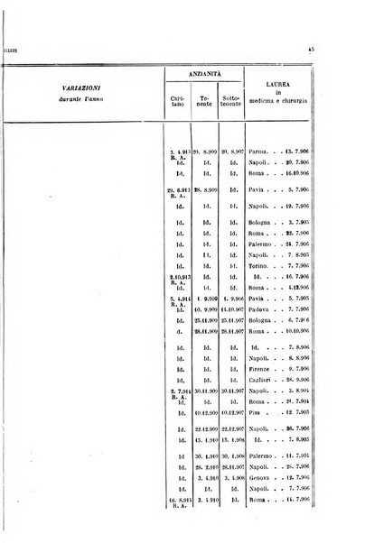 Giornale di medicina militare