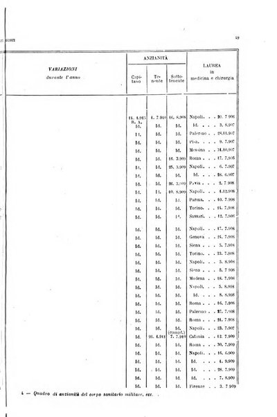 Giornale di medicina militare