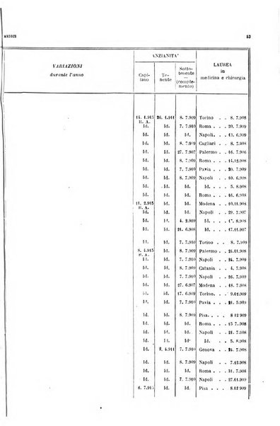 Giornale di medicina militare