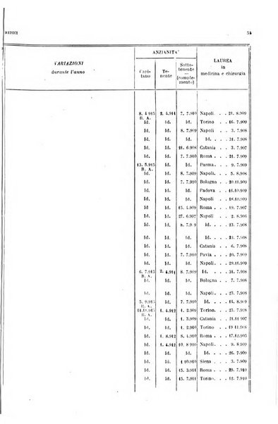 Giornale di medicina militare